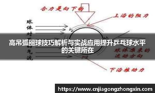 高吊弧圈球技巧解析与实战应用提升乒乓球水平的关键所在